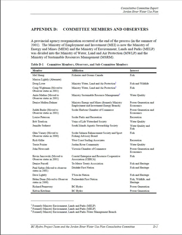 Appendix D: Committee Members and Observers 