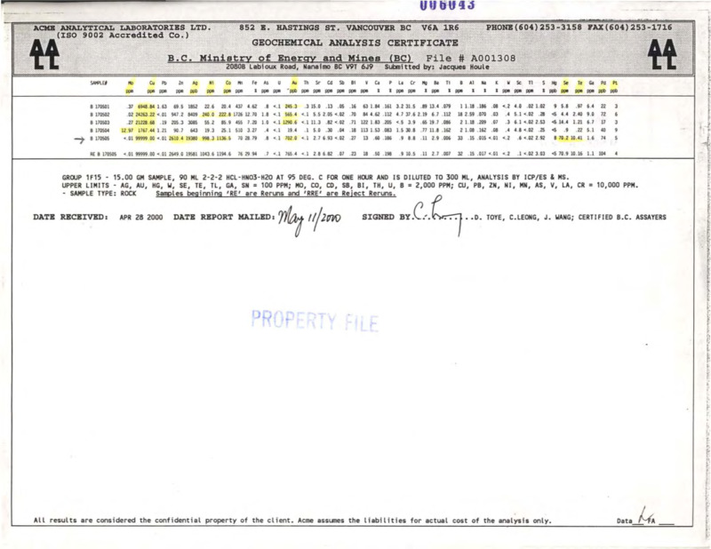 Geochemical Analysis Certificate