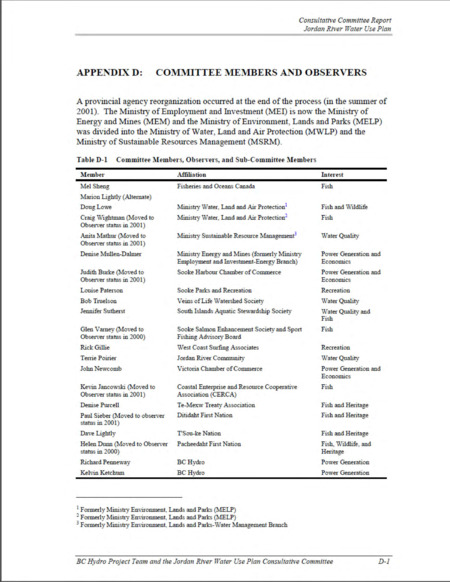 Appendix D: Committee Members and Observers 