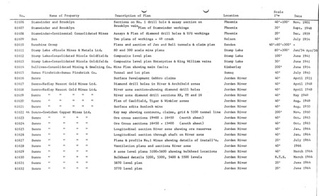 Jordan River Property File List