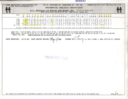 Geochemical Analysis Certificate