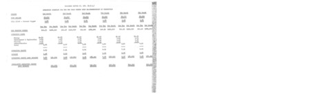 Operating Forecast for the Two Year Period from Re-commencement of Production
